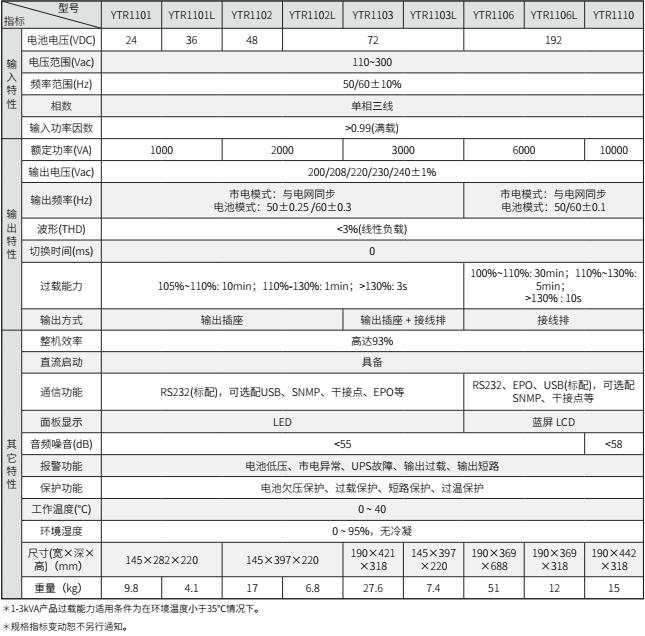尊龙凯时UPS YTR11系列（1-10KVA）立式(图2)