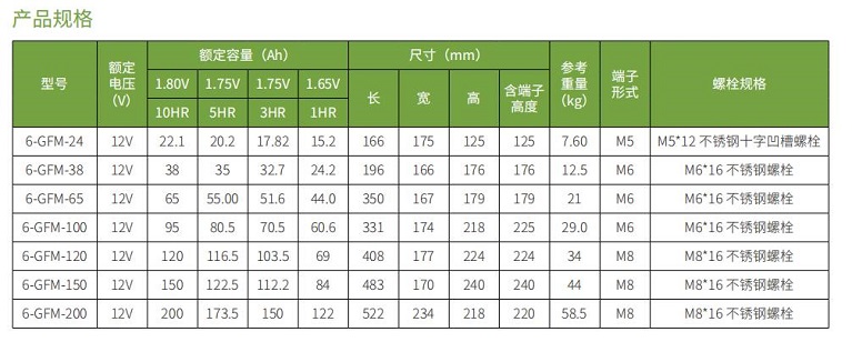尊龙凯时蓄电池GFM系列(图1)