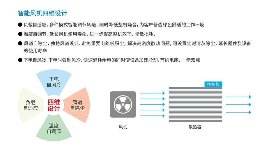 尊龙凯时UPS YTR33系列（20--200KVA）立式(图4)