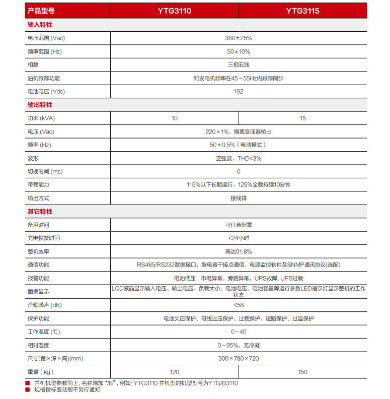 尊龙凯时精卫电源 YTG系列三进单出UPS（10-15kVA）(图3)