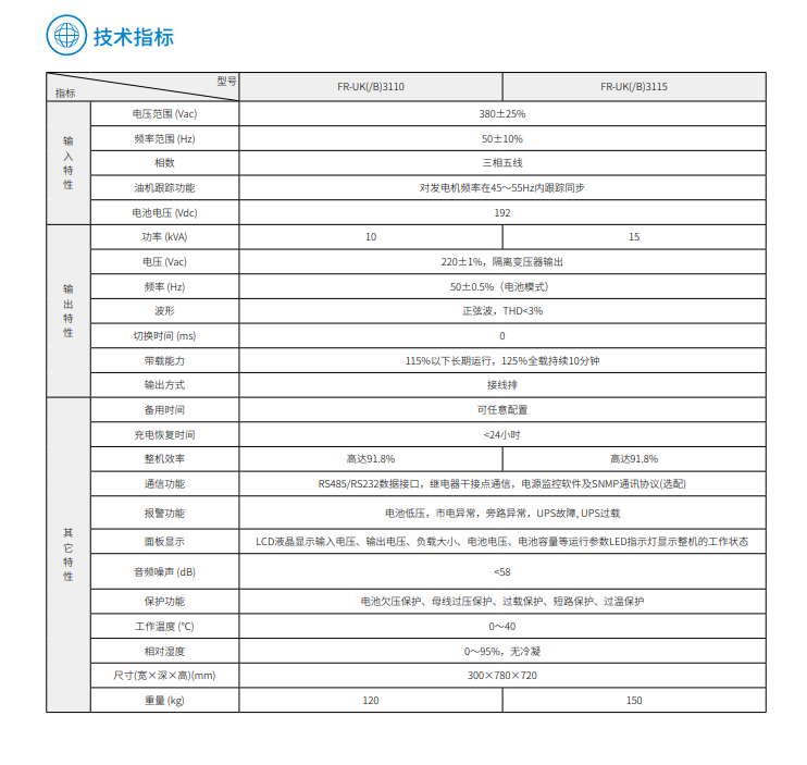 尊龙凯时FR 三进单出10K-15kVA(图3)