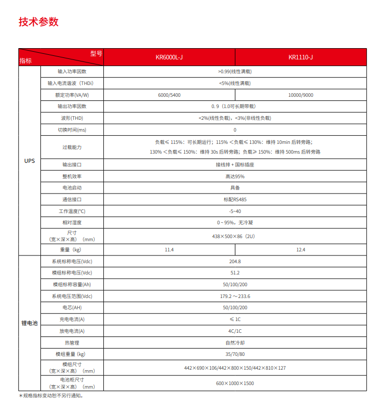 尊龙凯时锂电UPS电源系统(图3)