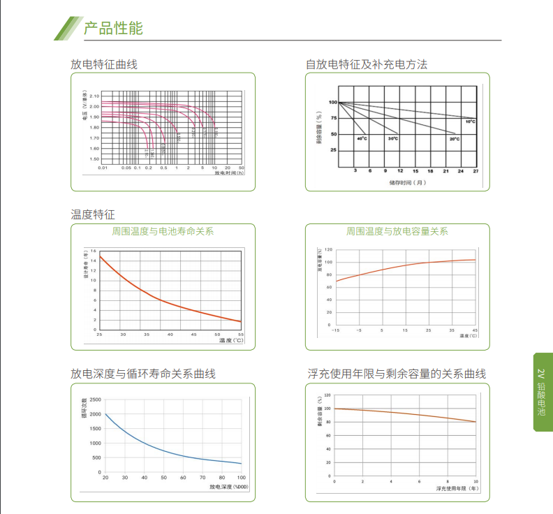 尊龙凯时蓄电池2V系列(图5)